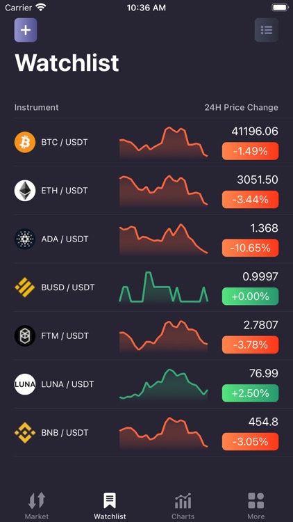 SciTrader - Crypto Trading