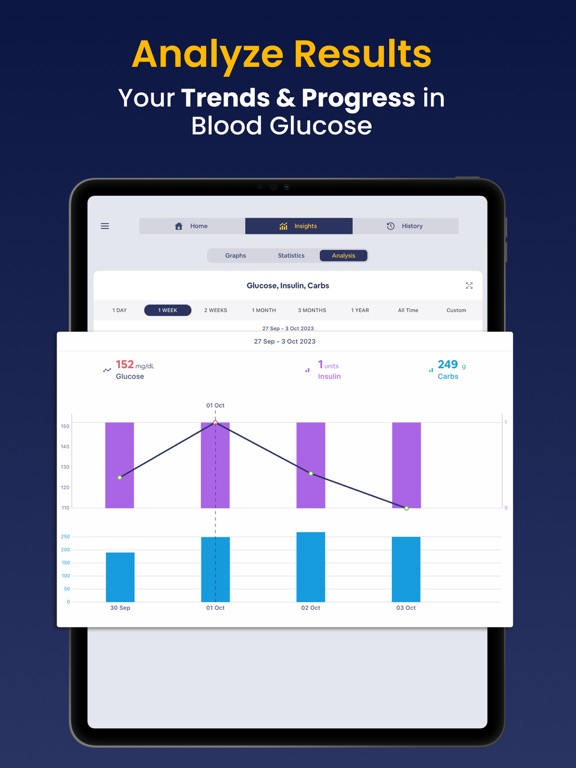 血糖トラッキング GlucoByteのおすすめ画像5