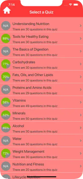 Game screenshot Human Nutrition Quizzes apk