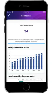 vite people analytics app iphone screenshot 2