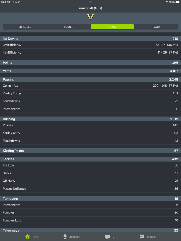 Screenshot #6 pour Vanderbilt Football Schedules