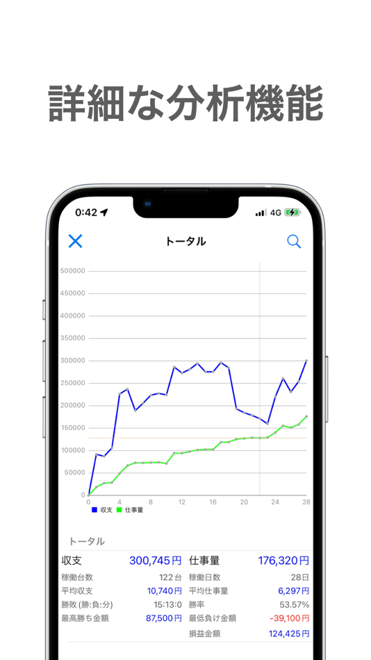 #3. パチログ (iOS) Podle: Junki Higashi