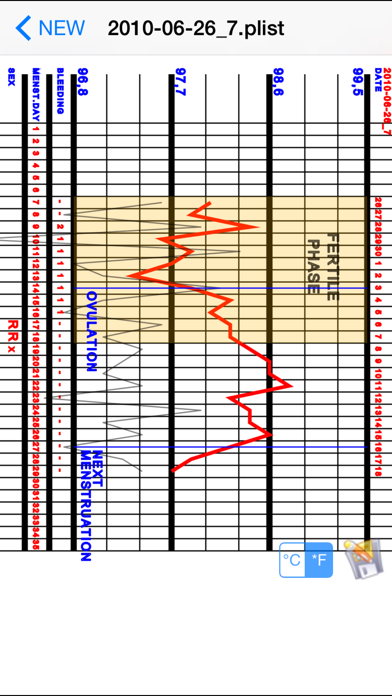 Basal Body Temperature Calc.のおすすめ画像1