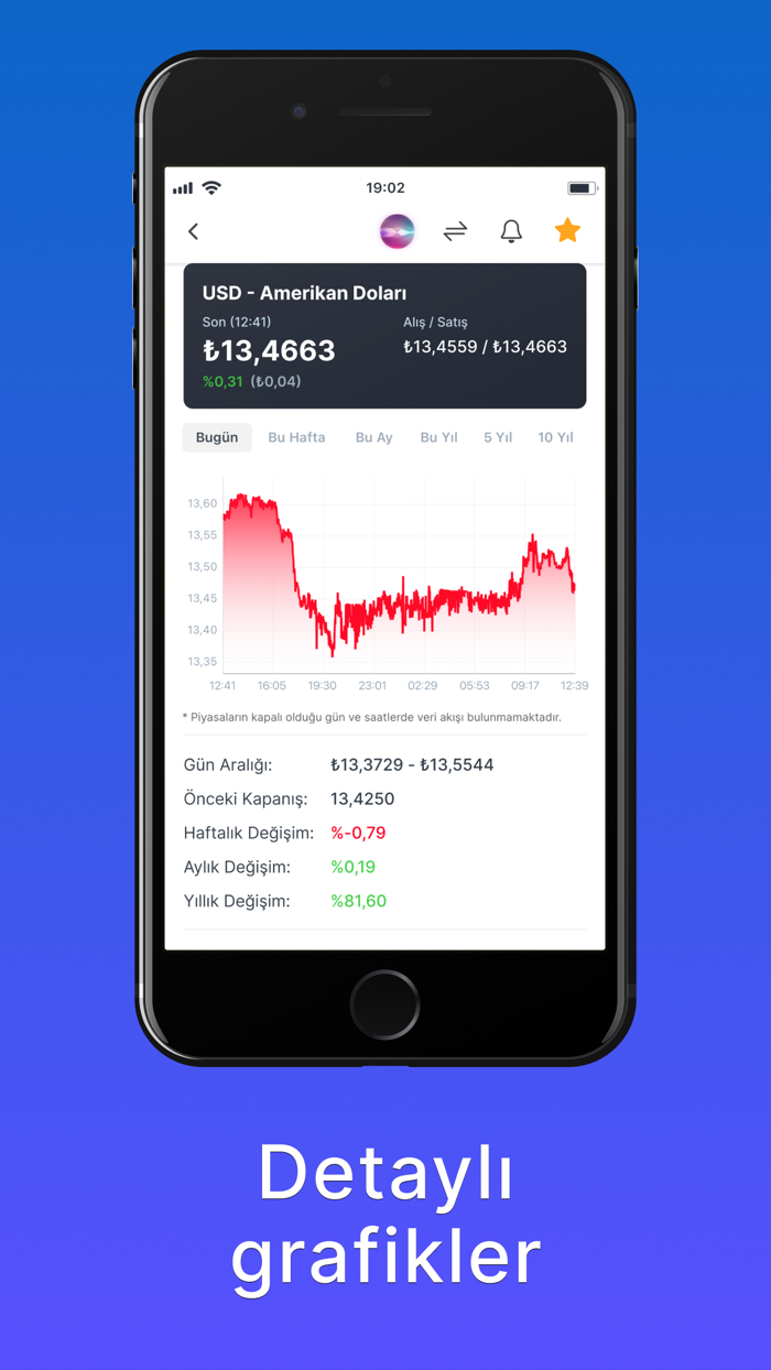 Doviz.com Kur Kripto Borsa