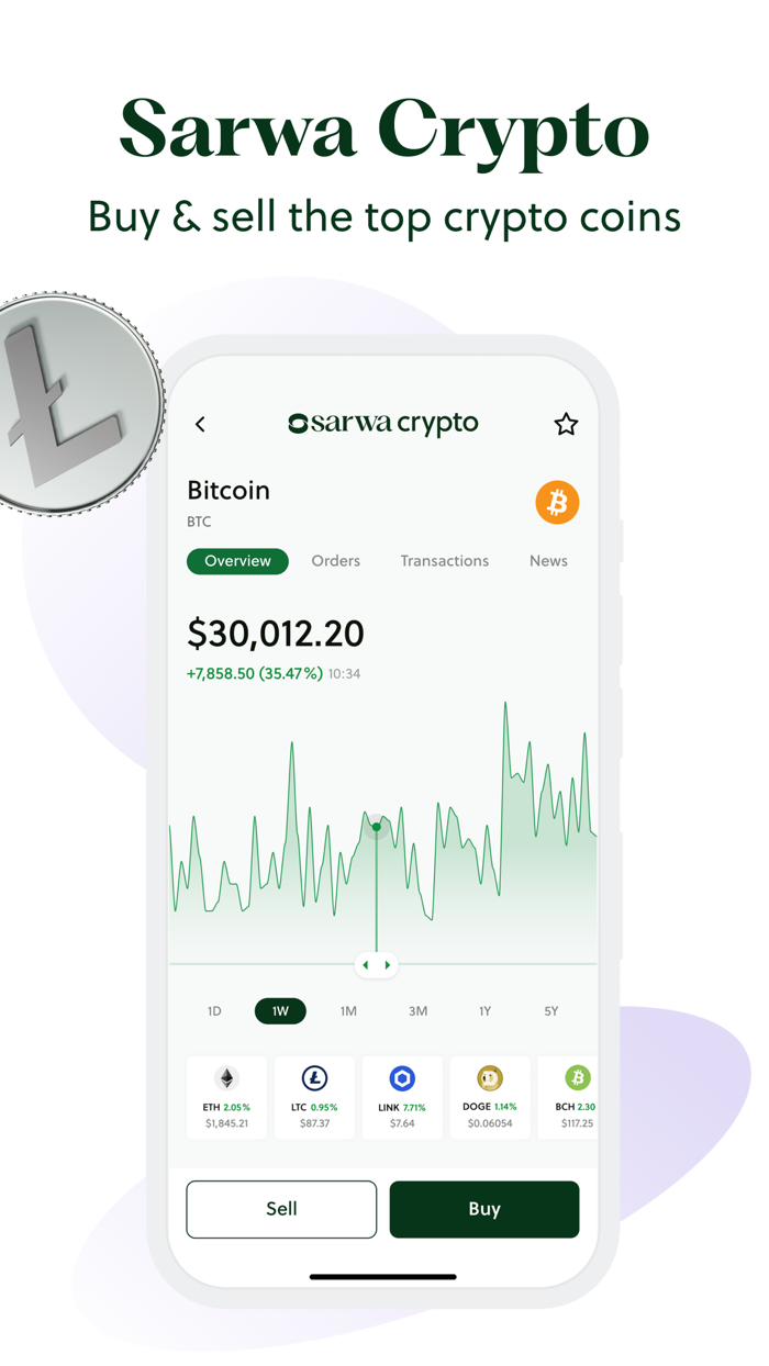 Sarwa Investing made easy