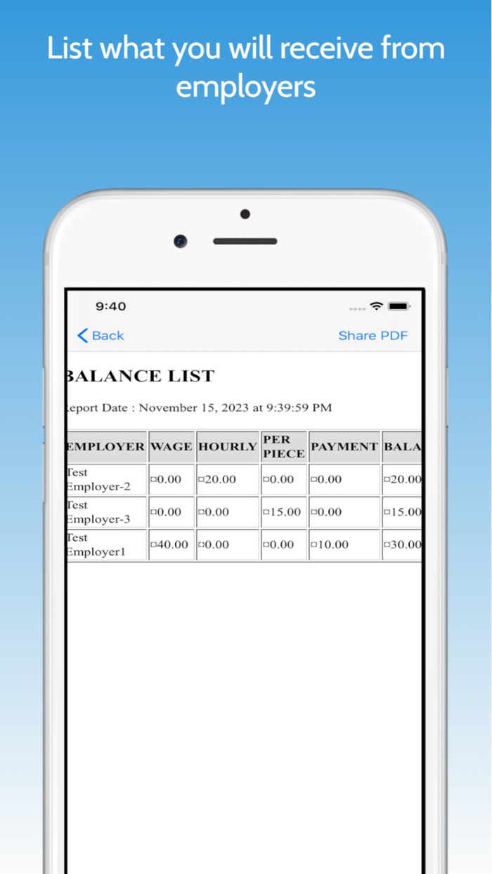 Daily MyWork Earned Tracker