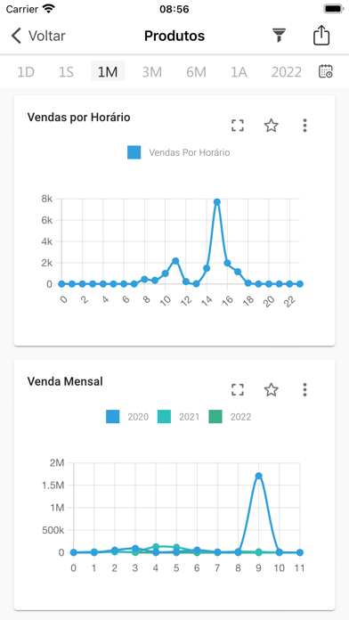 Mentor Analytics Business Screenshot