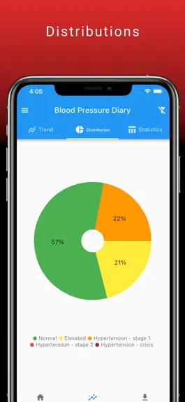 Game screenshot BP Tracking Diary hack