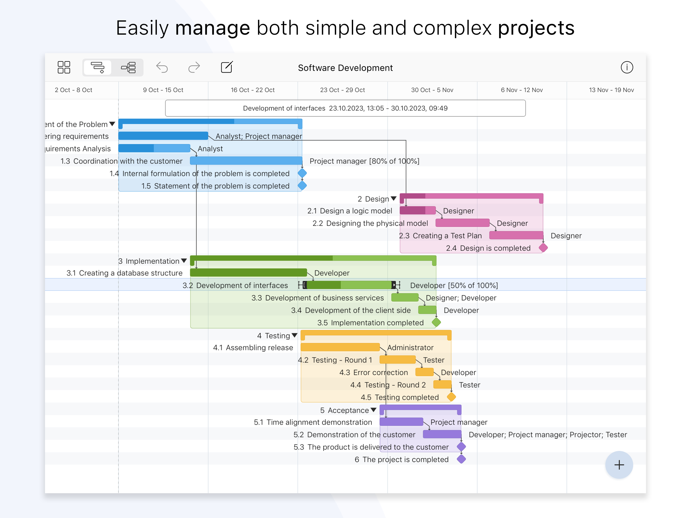 Project Office X: Gantt chart