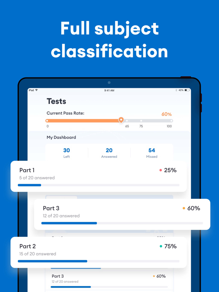 ACSM CPT Fitness Prep