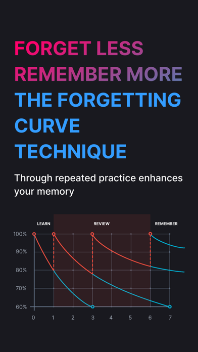 LingoHype: Made Flashcard Easy Screenshot
