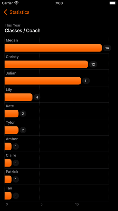 MyMetrics Screenshot