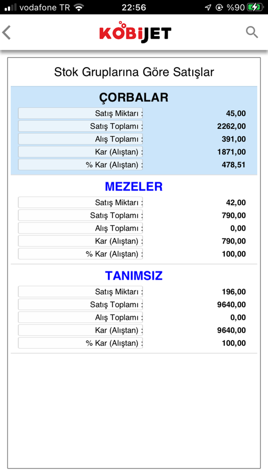 #6. Kobijet Patron (iOS) 由: Muhammed Yaprakci