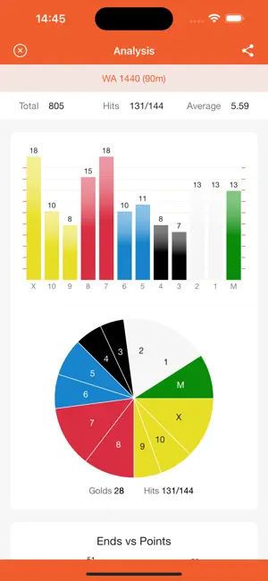Graphs screen