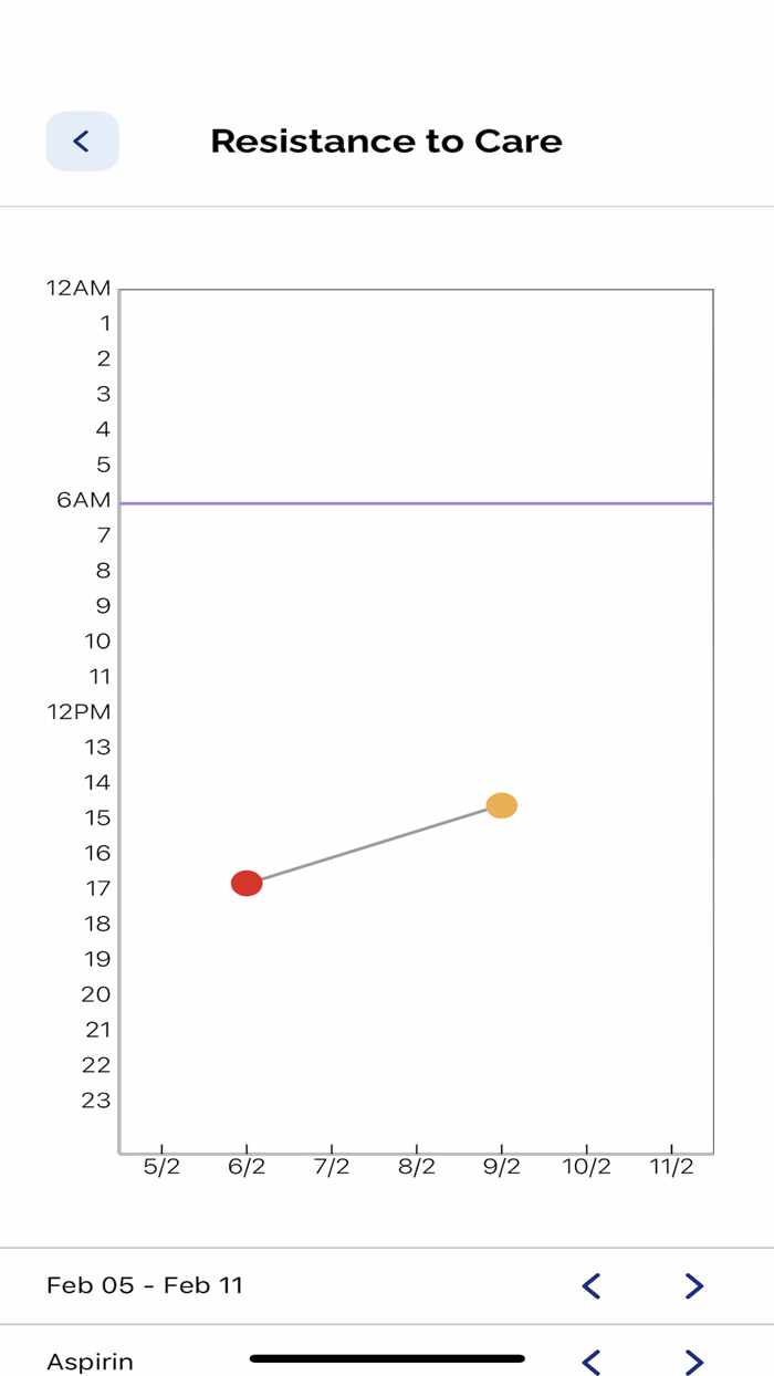 Alzheimer Society Care Partner