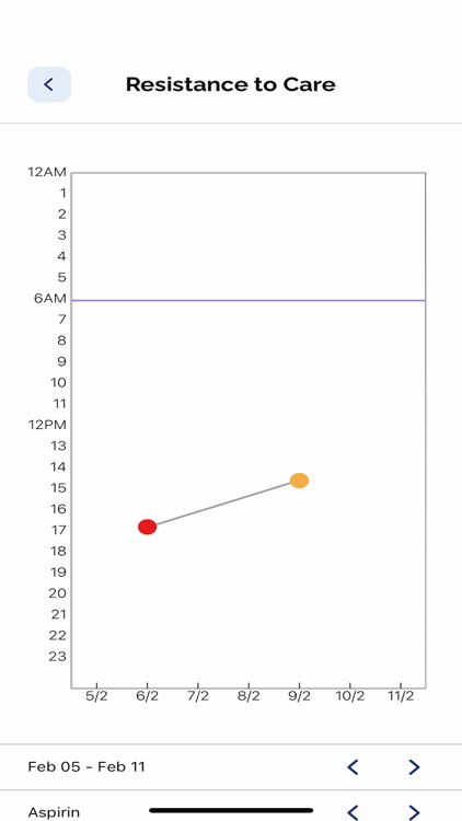 Alzheimer Society Care Partner screenshot-4