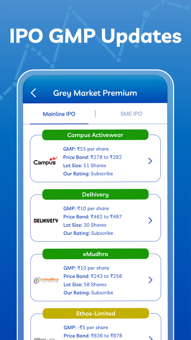 IPO Grey Market Premium Detail Screenshot