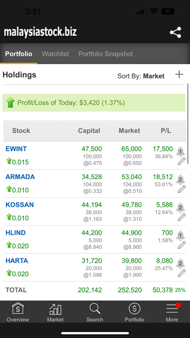 StockBiz - MalaysiaStock.biz Screenshot