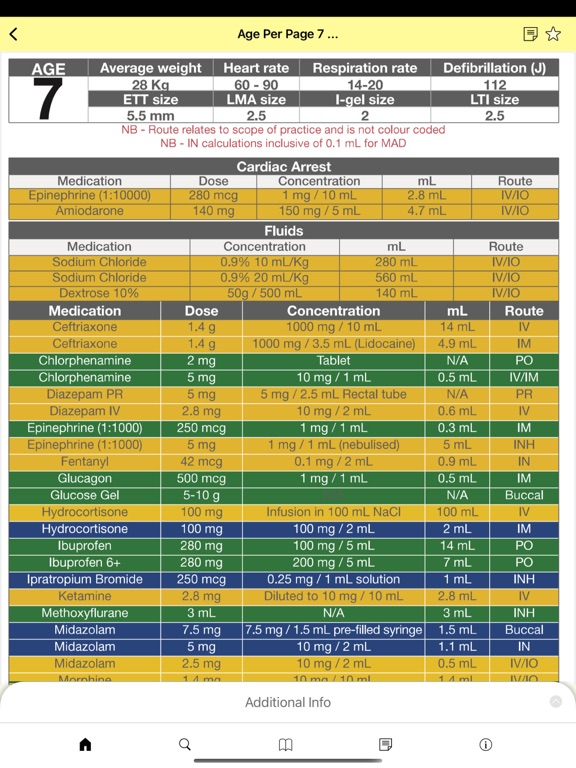 PHECC Field Guide App iPad screenshot 7 - Medical app