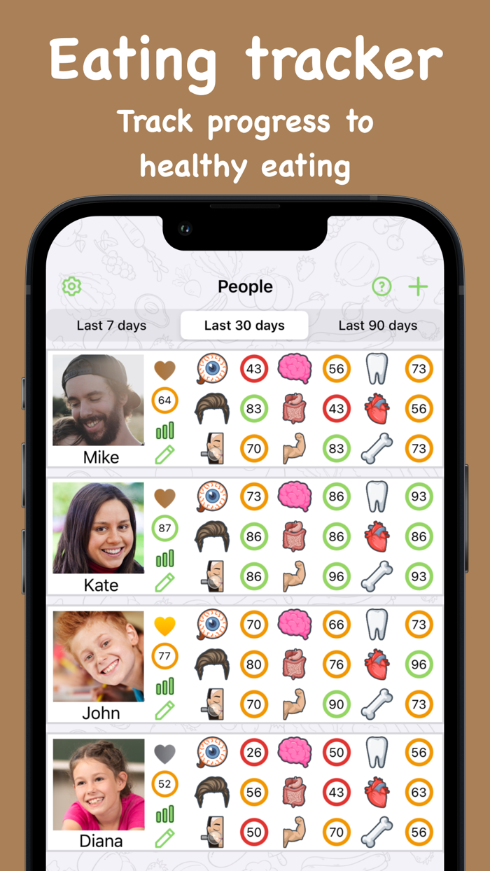 Healthy Food Advisor