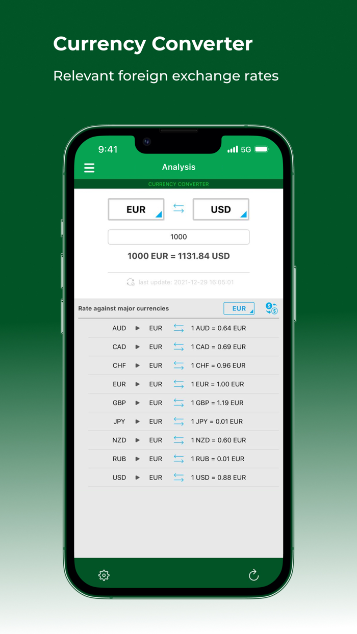 Forex fundamental analysis