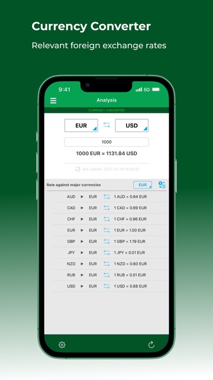 Forex fundamental analysis screenshot-5