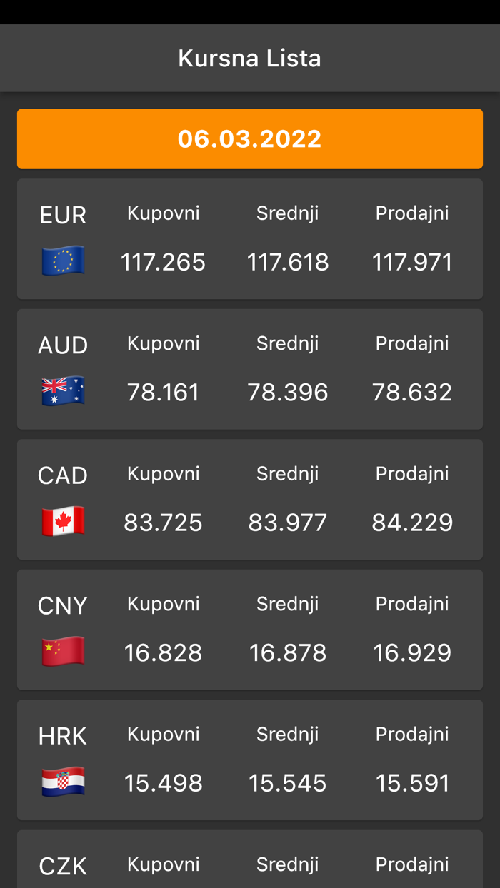 Kursna Lista Zvanicna
