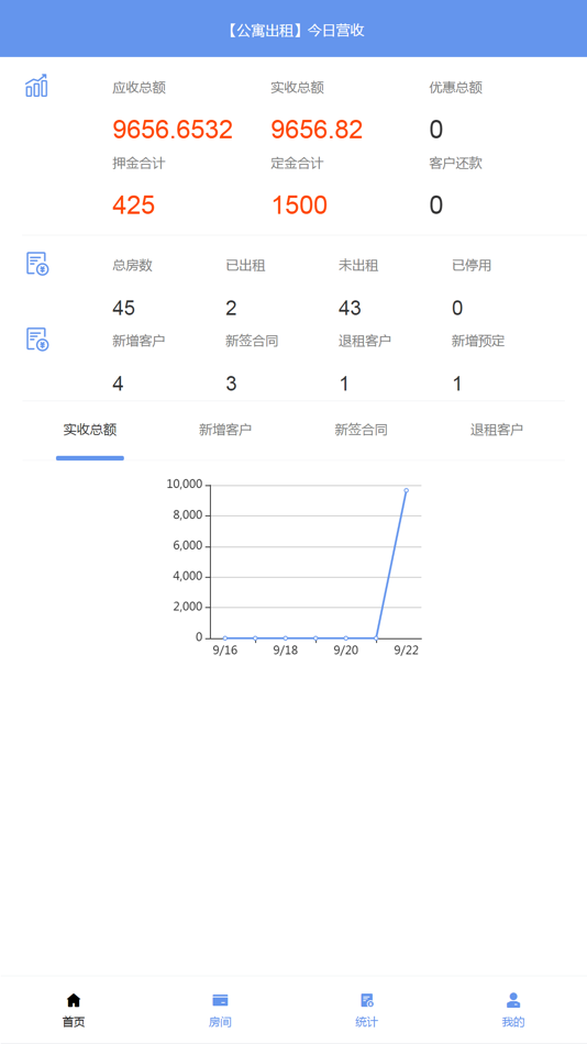 #2. 公寓出租云 (iOS) By: 研 郭
