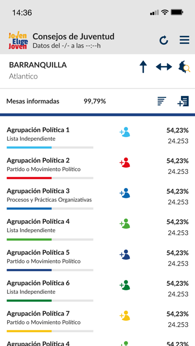 Resultados CLMJ 2021 Screenshot