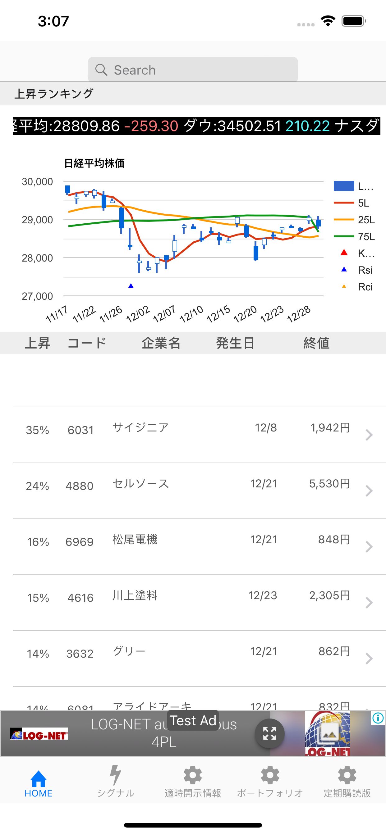 株底アラート