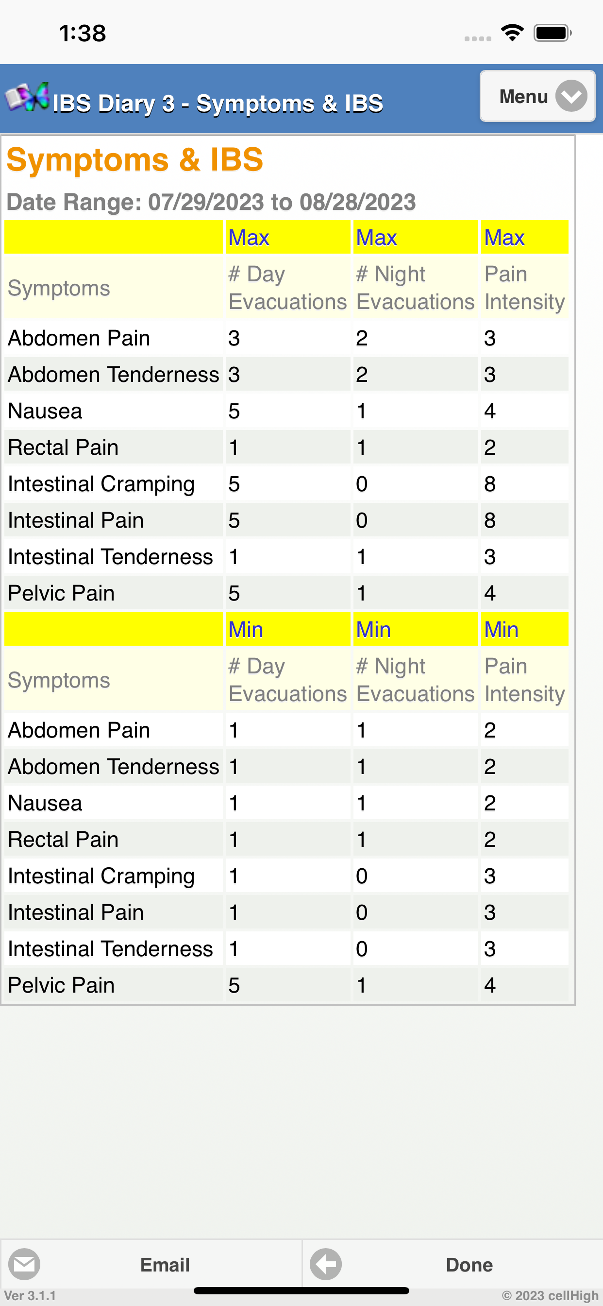 IBS Diary 3