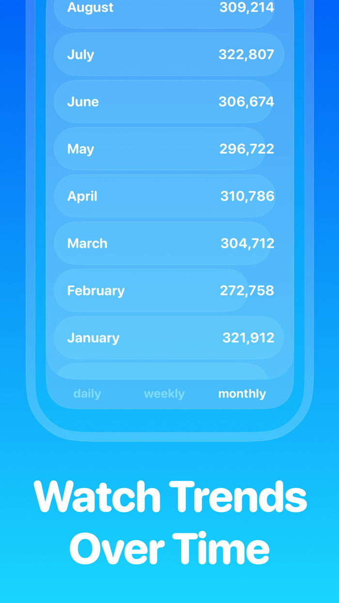 Steps Step Counter Pedometer