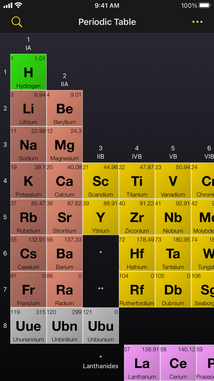 Periodic Table of Elements