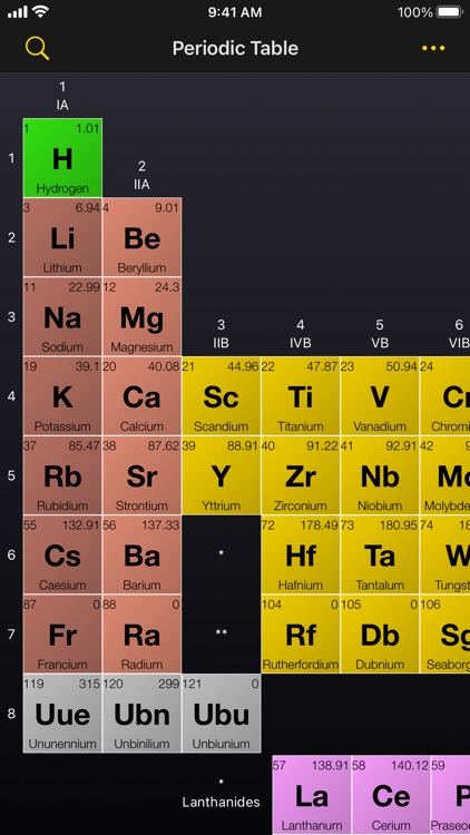 Periodic Table of Elements+