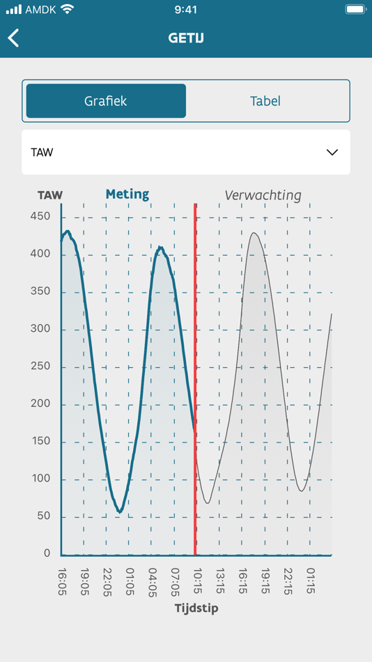 #2. Stormvloedkering Nieuwpoort (iOS) 由: Afdeling Kust