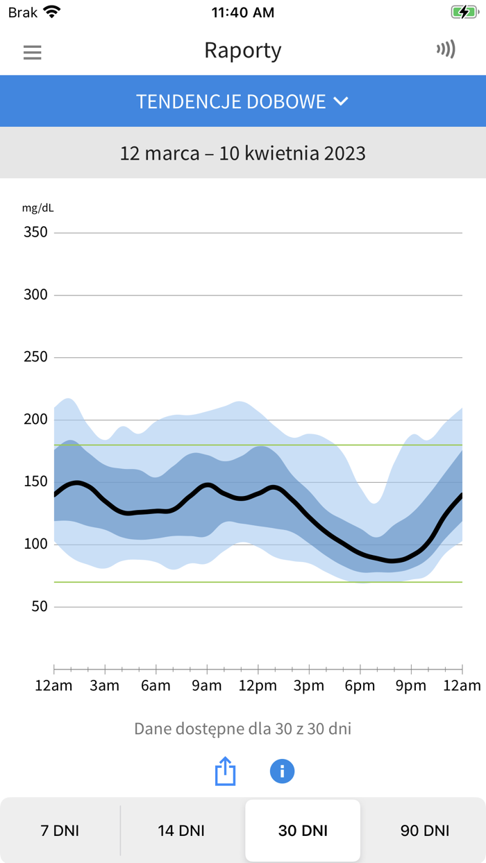 FreeStyle LibreLink – PL