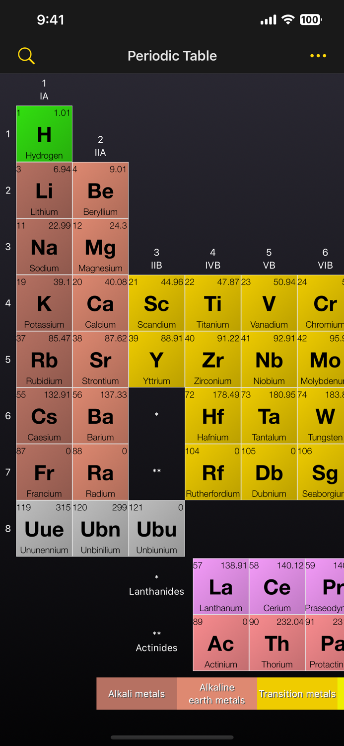 Periodic Table of Elements