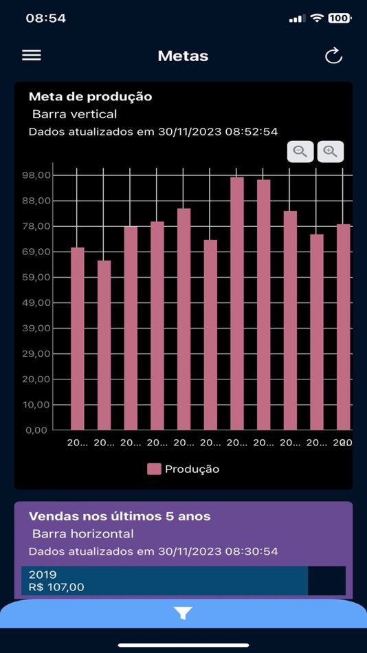 #2. GiL DashBoard (iOS) 由: Vitor Moura