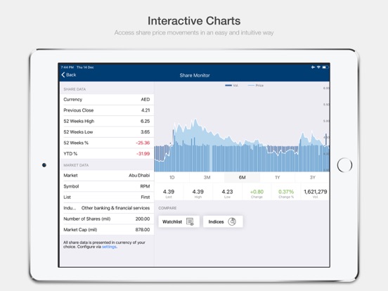 RPM Investor Relations