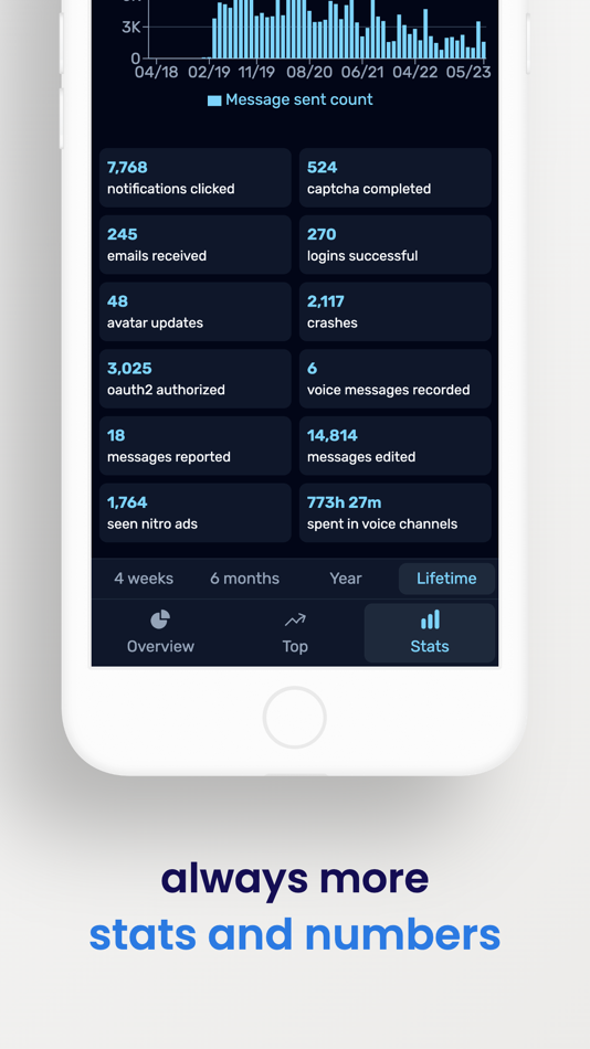#4. Dumpus (Stats for Discord) (iOS) 由: Simon LEFORT