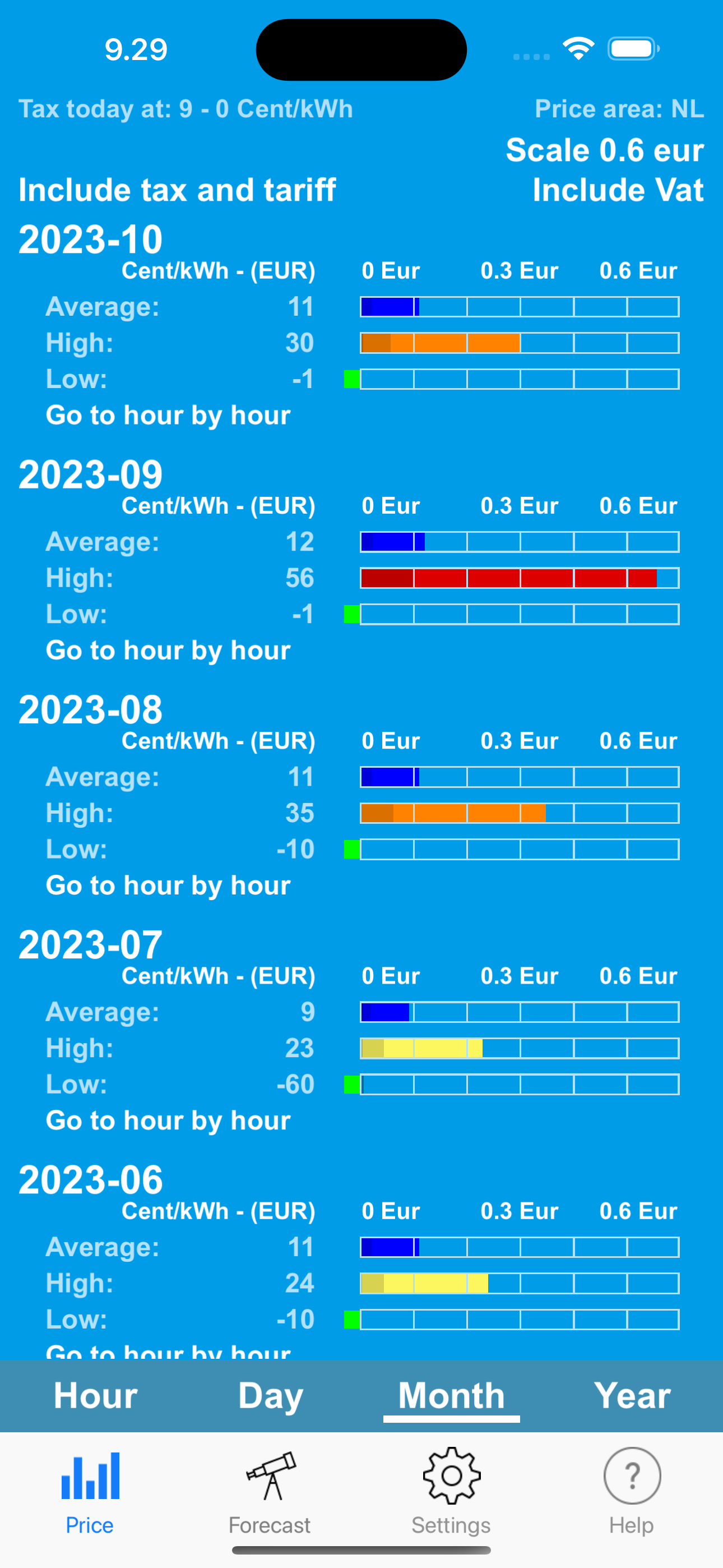 Electricity Spot Prices