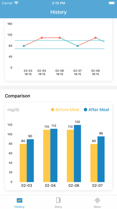 OK GlucoBlue Screenshot