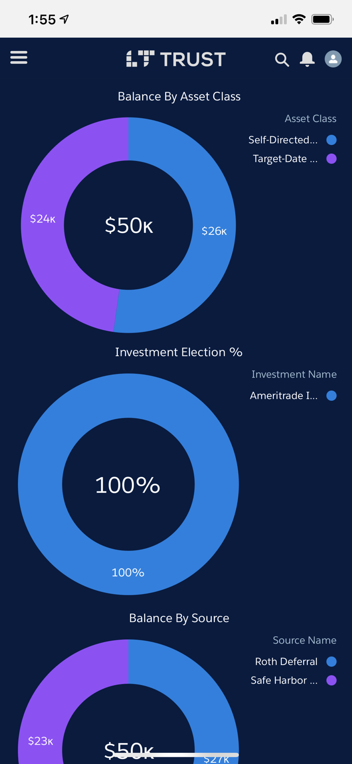 LT Trust Participant