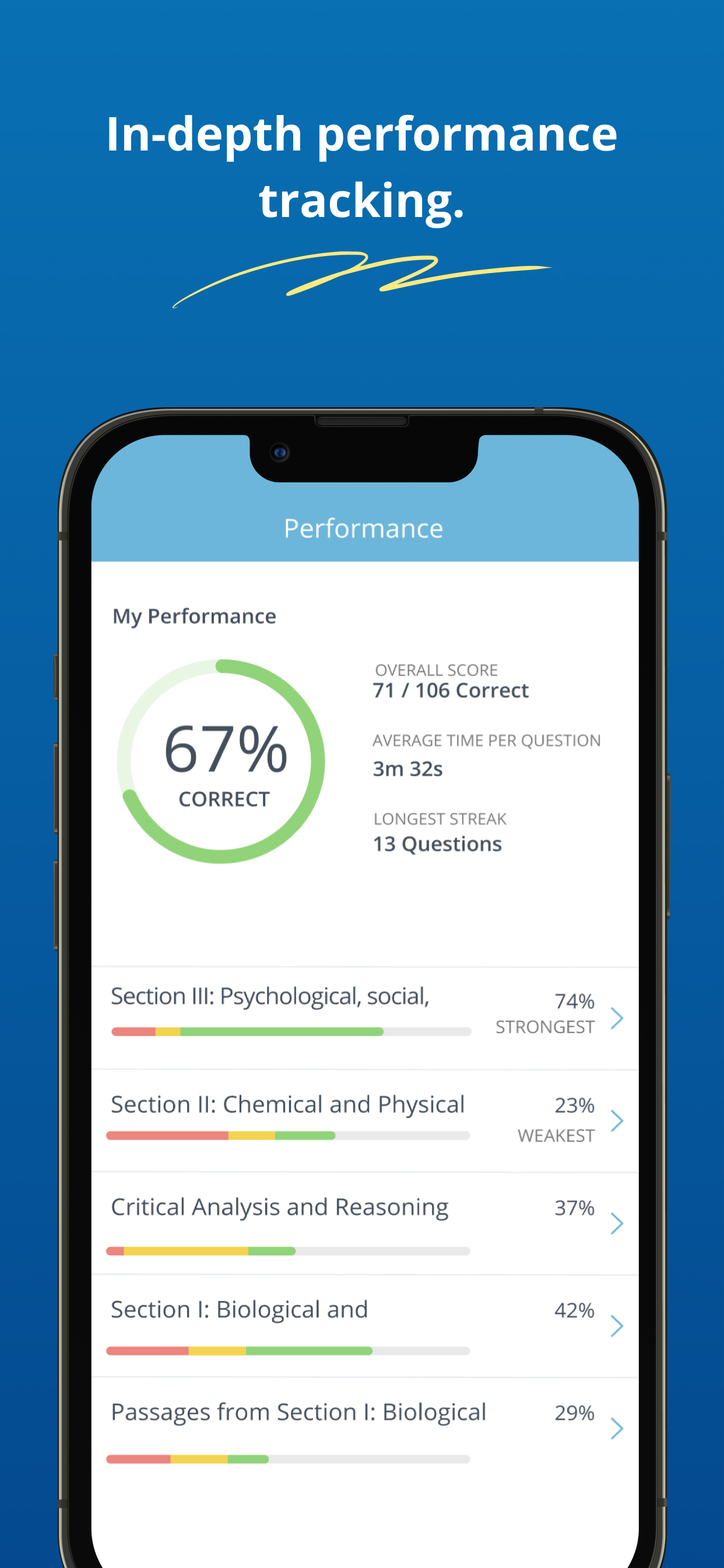 MCAT Prep Mastery | Test 2022
