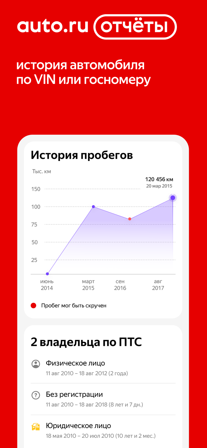 Авто.ру купить продать авто