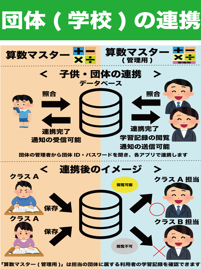算数マスター（管理用）