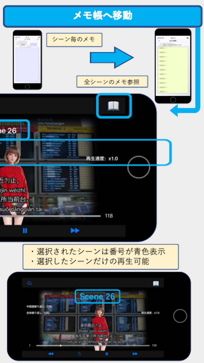 ビジネス中国語会話EpisodeII