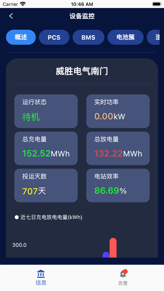 #2. WE_EMS (iOS) 由: 程 冯