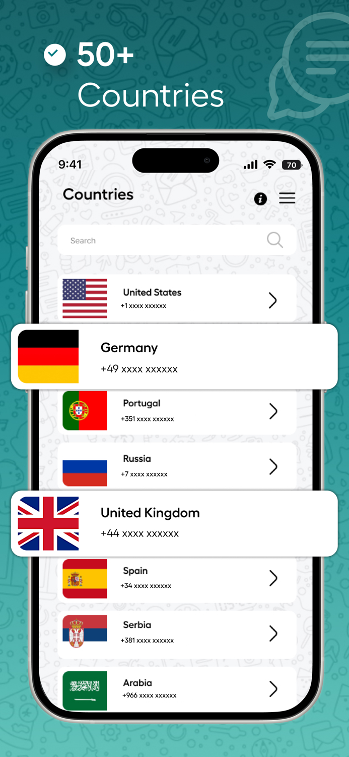 SimWa Virtual Number Business