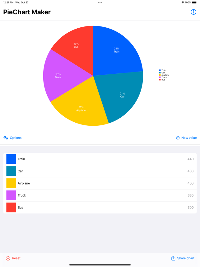 Pamje nga Krijuesi i PieChart